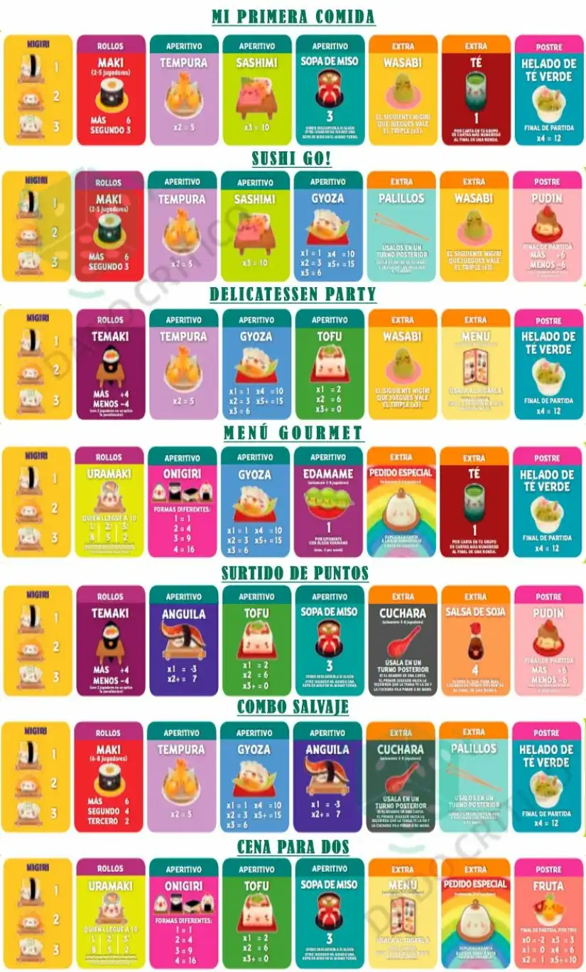 Sushi Go Selección de Platos